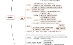 中国通史 思维导图