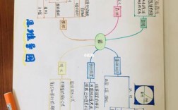 高中圆的思维导图如何高效构建与记忆？