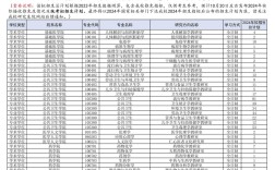 专科生能报考哪些医学研究生？