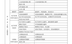 陕西一级建报名条件