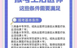 中医妇科主治报名条件有哪些？