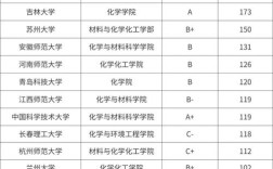 哪个学校的化学研究生？