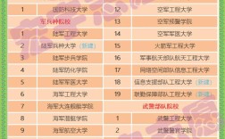 军校新生录取分数线是多少？