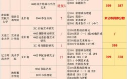 去年美术本科录取人数具体多少？