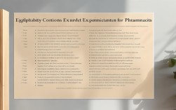 执业药师免考报名条件有哪些具体要求？