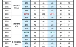 金融考研国家线是哪个？