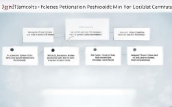 2025最新免费思维导图PPT模板哪里下载？