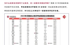 河南公务员报名条件有哪些具体要求？