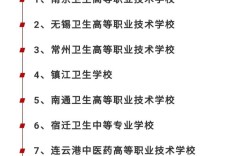 潮州卫校报名条件有哪些具体要求？