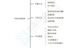 法制史思维导图，浓缩千年法意，如何串联脉络？