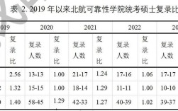 北航机械971具体考哪个系？