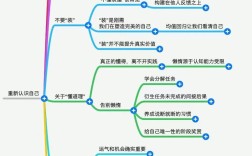 百花逻辑思维，如何培养逻辑思维？