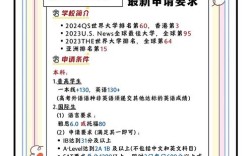 金融英语报名条件有哪些具体要求？