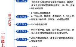 数学 概念 思维