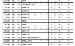 文科二本录取分数大概多少？