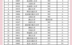机械分科方向怎么选？就业前景哪个更优？