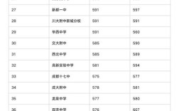 高中录取分数线是多少？