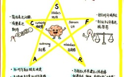 科学思维方法的意义