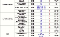 东南大学和南农，选校该如何抉择？