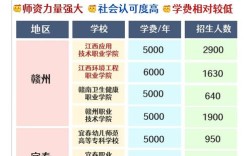 社会学招生人数，哪些学校名额多？