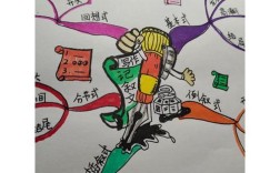 想和做思维导图，如何有效连接？