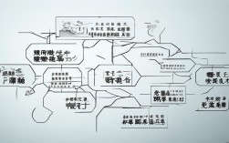 语文句子思维导图如何构建与运用？