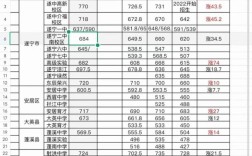 中考分数录取线是多少