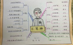 西门豹治邺有何智慧？思维导图如何梳理？