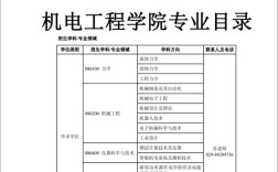 机电专业考研哪个学校好