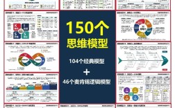 思维的核心是什么？