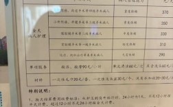 外科中级报名条件有哪些？