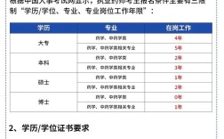 陕西药师考试报名条件有哪些？