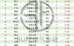 电气考研选校，哪些大学更值得冲？