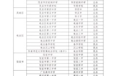 17年一中录取多少人