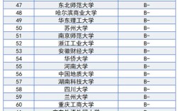 金融学顶尖大学哪家强？
