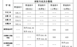 下关二中录取分数线是多少？