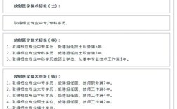 放射线技师证报名条件