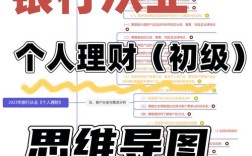 银行思维创新，如何突破传统桎梏？