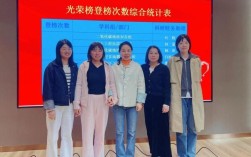 武汉岩土所导师怎么选？谁更靠谱？