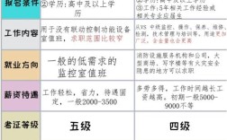 连云港中级考试报名条件有哪些？