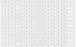 体育中学录取线到底是多少？