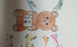 数学思维导图，如何构建心中的逻辑脉络？