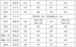 川大录取分数线是多少？