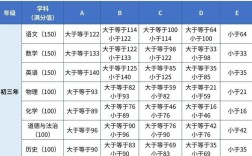 厦门附中中考录取分多少
