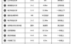 高中本科录取线多少分？