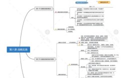 企业战略管理思维导图