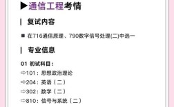 微电子与通信考研，哪个更值得选？