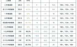 山东中考普高录取线是多少？