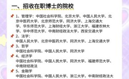 青岛在职博士报名条件