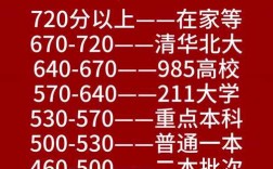 2025年录取分数线何时公布？